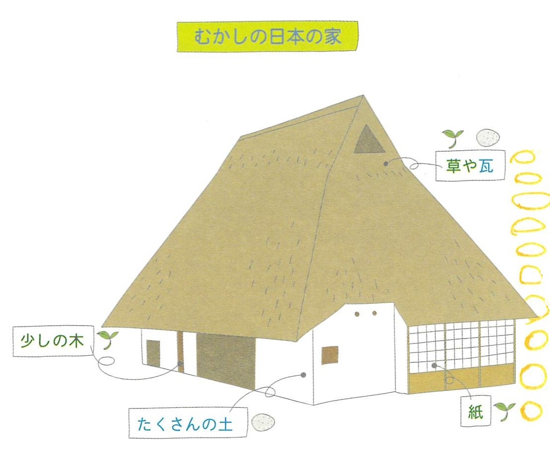 むかしの日本の家